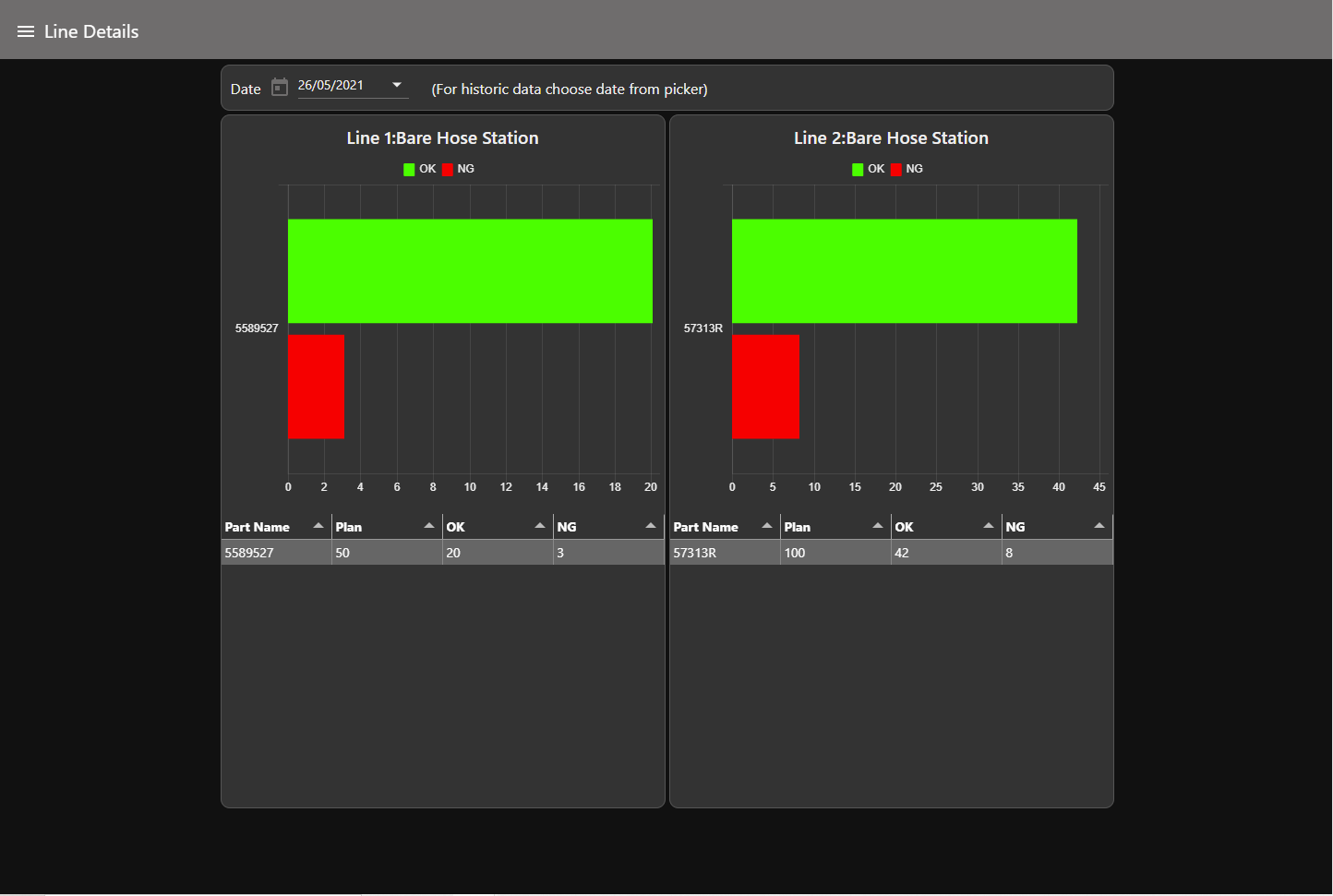 IOT Production Monitoring Device