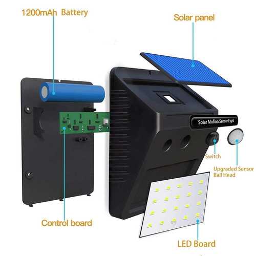 Solar Wireless Security Motion Sensor Night Light By XBOOM UTILITIES