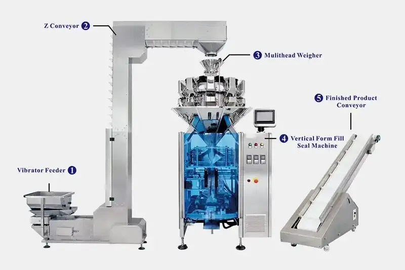 Multi Head Linear Weigher Automatically Pouch Packaging Machines With Z-Elevator Conveyour