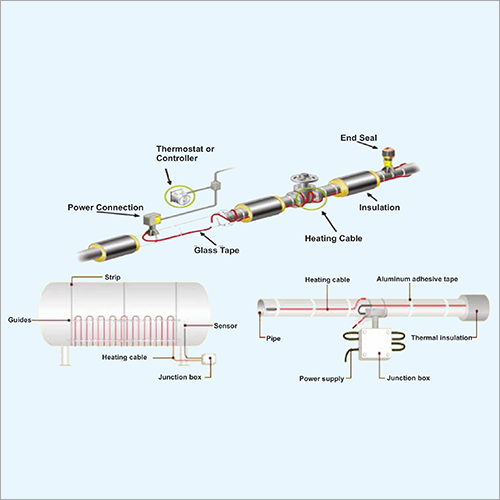 What Does Electrical Heat Tracing Means