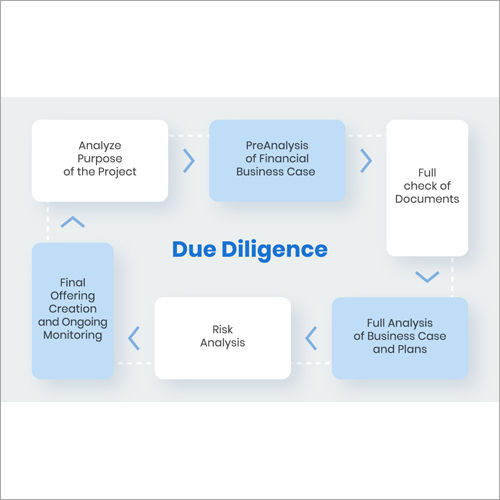 Due Diligence Services By TALREJA ADVISORY AND CONSULTANCY SERVICES