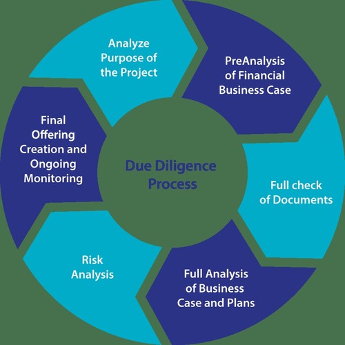 Due Diligence Consultancy By TALREJA ADVISORY AND CONSULTANCY SERVICES