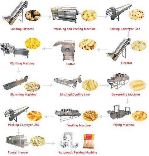 Potato Chips Making Machinery