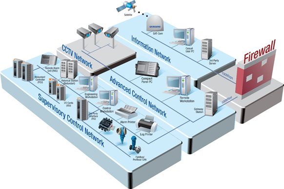 Ship Automation System