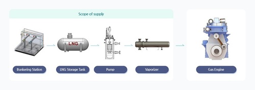 FGSS(Fuel Gas Supply System By YESONBIZ