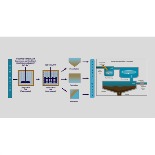 Industrial Sewage Water Treatment