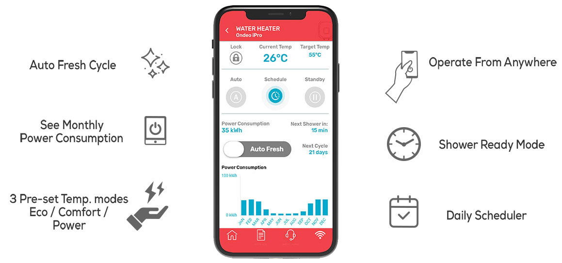 Ondeo Evo i-Pro Water Heater