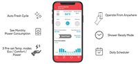 Ondeo Evo i-Pro Water Heater