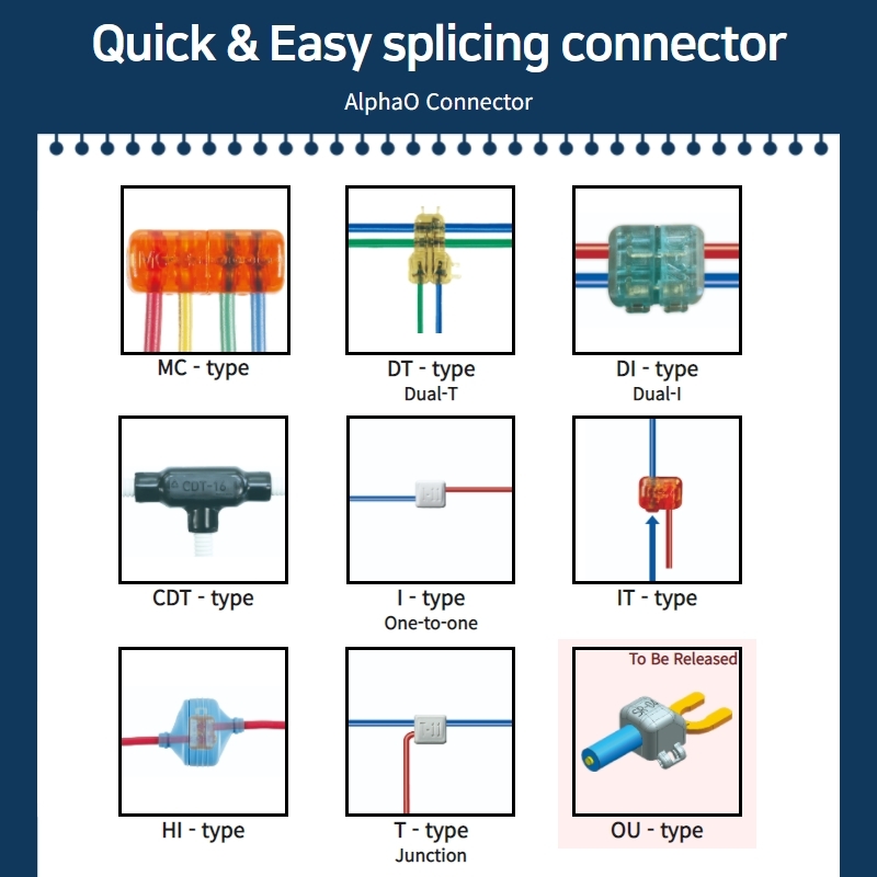 Quick - Easy splicing connector