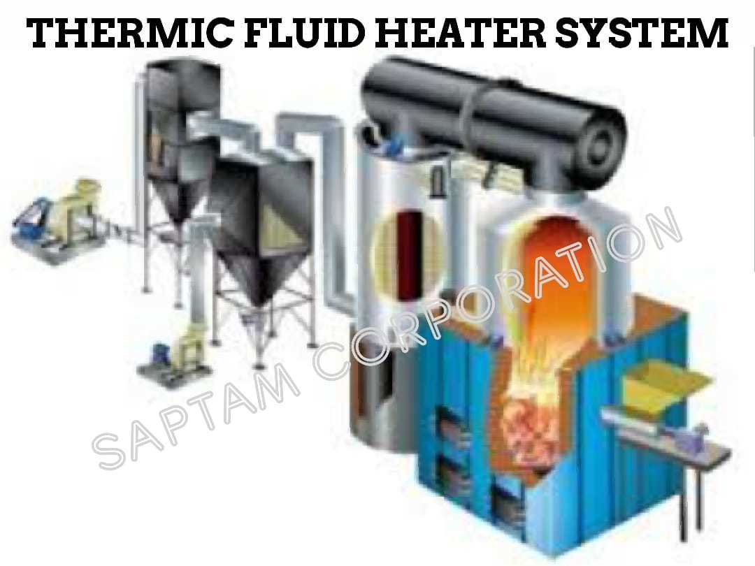 GAS THERMIC FLUID HEATER