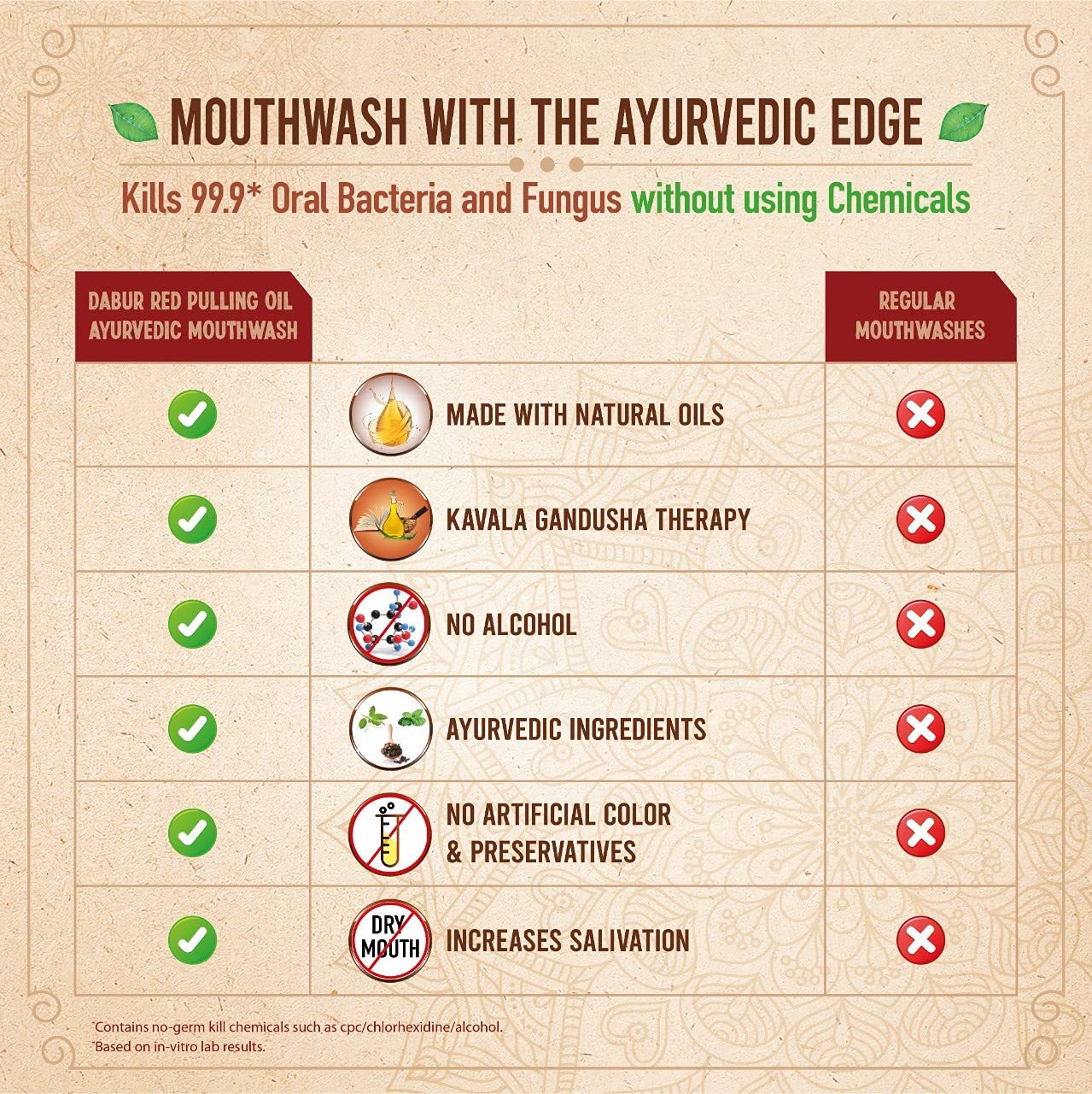 Dabur Red Pulling Oil : Ayurvedic Mouthwash - Kavala Gandusha Therapy / Oral Detox For Teeth And Gums