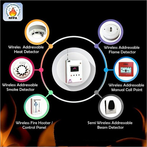 Wireless Fire Alarm System Wireless: 1