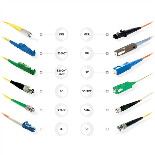 Fiber Optic Connector