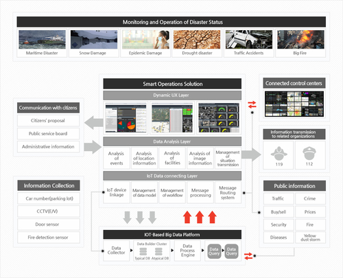 Rino Intelligent Control Platform