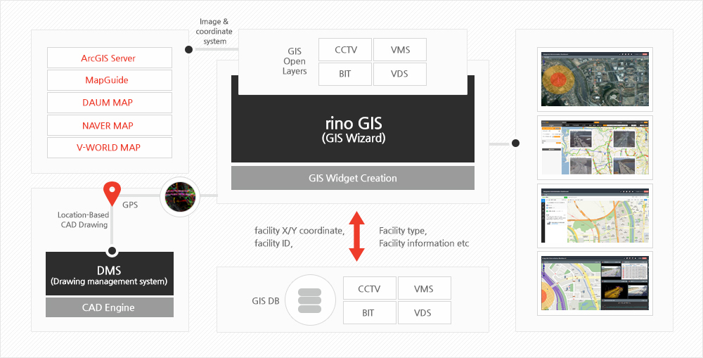 Rino Intelligent Control Platform