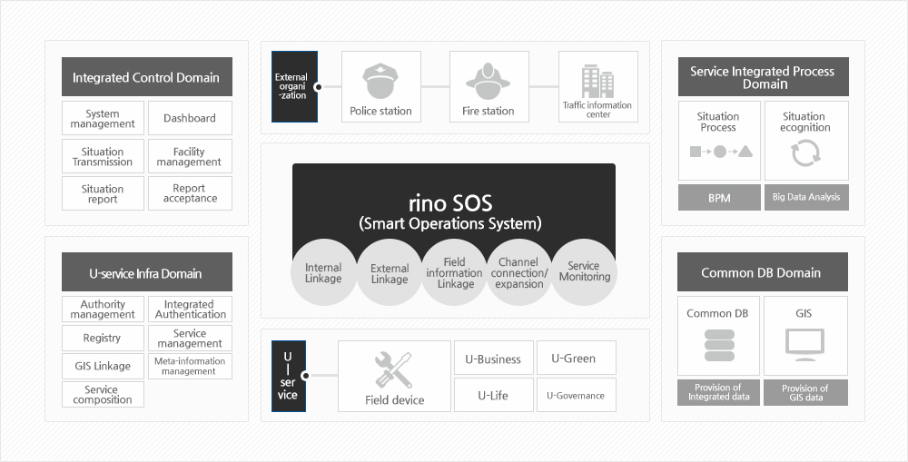 Rino Intelligent Control Platform