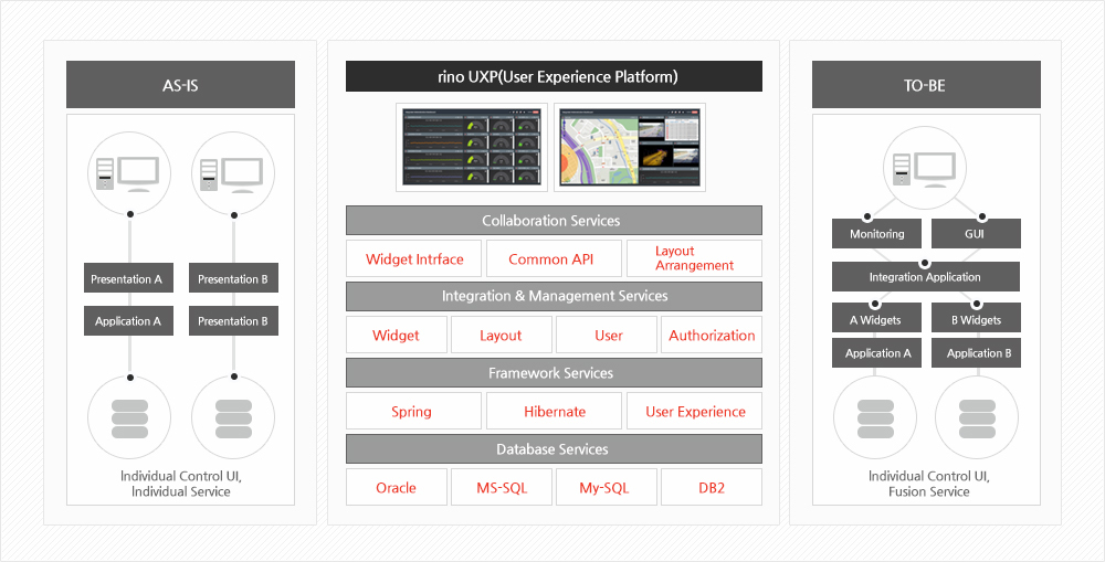 Rino Intelligent Control Platform