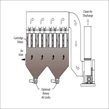 Cartridge Dust Collector