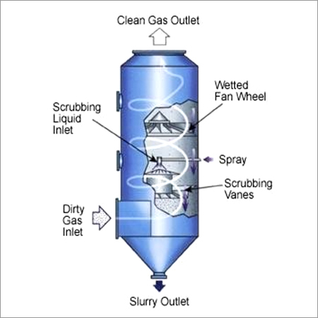 Centrifugal Wet Scrubbers