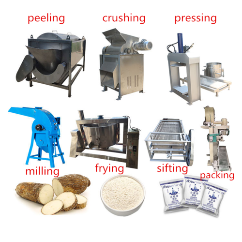 gGarri processing machinery garri production line cassava garri making machine By ZHAOQING YEDDA TRADE CO.,LTD