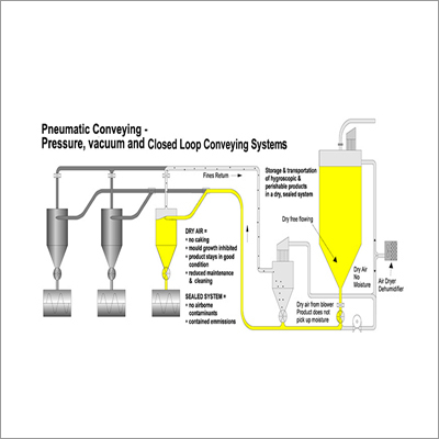 Mixer Charging System