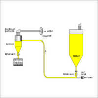 Vacuum Conveying  Lean Phase