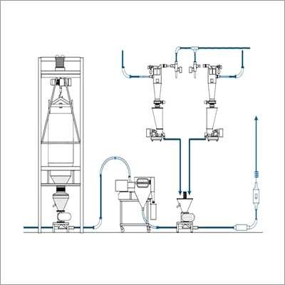 Powder Handling System