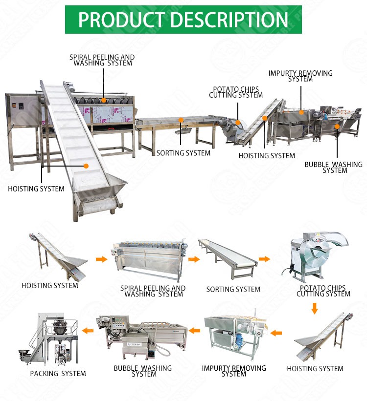 French fries Frozen Full Automatic Potato Sweet Potato Cassava Product Line to Make Fries Like KFC