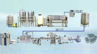 Automatic Mineral Water Plant