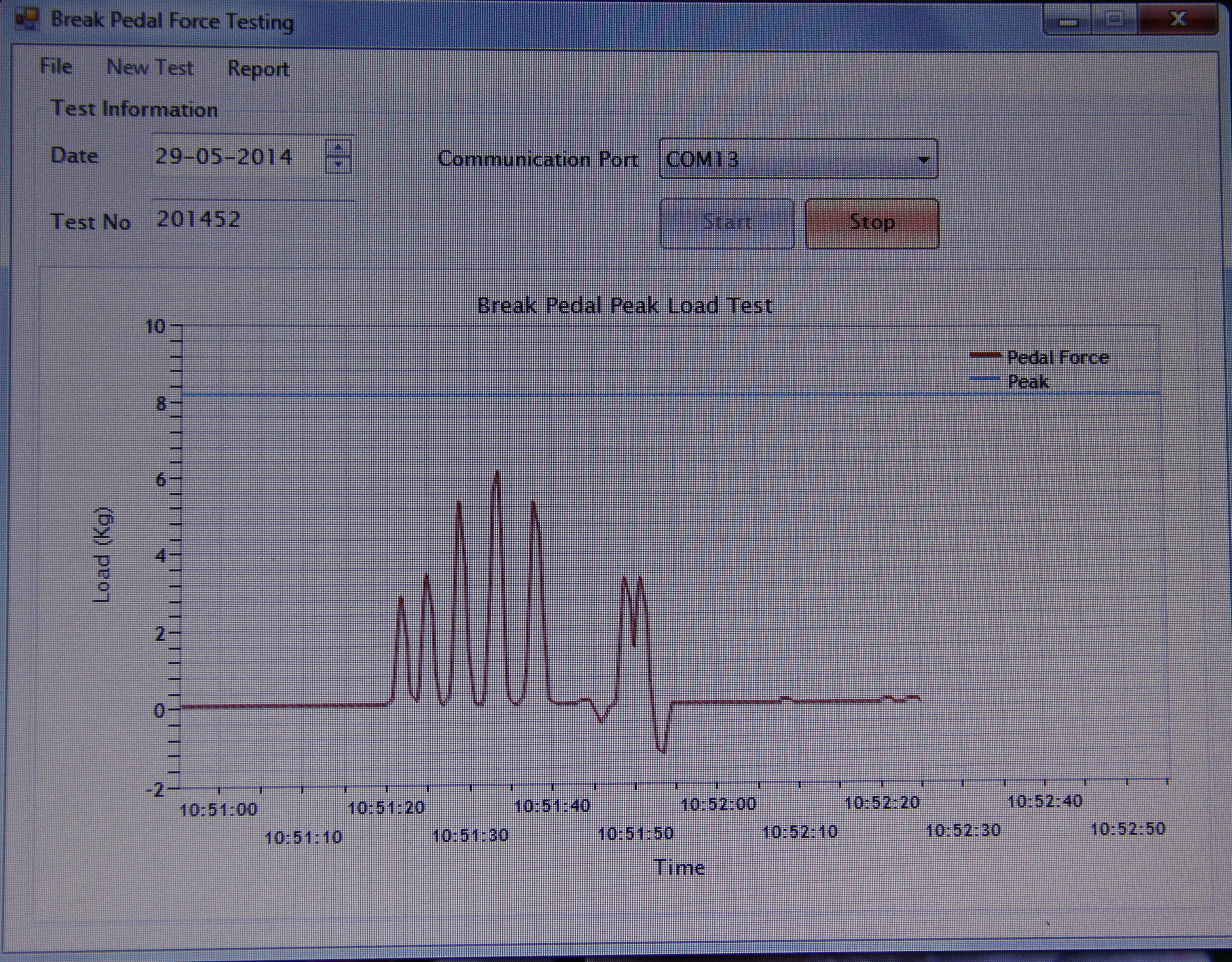 Software for Sensor Measurements and Analysis