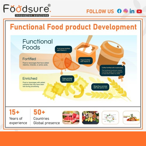 Nutraceutical Products Development Services