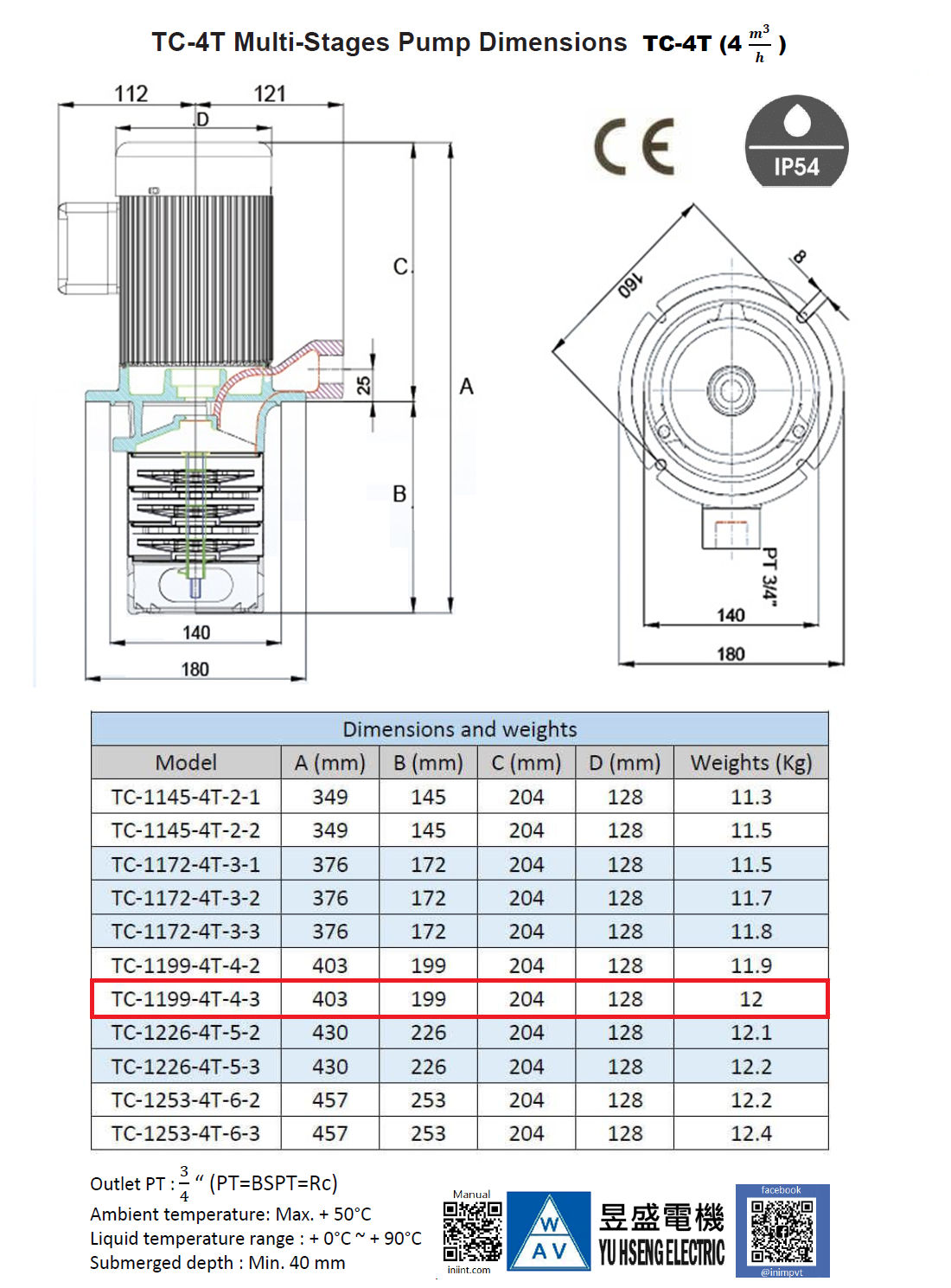 1 HP Multistage CNC Machinery Coolant Pump shaft 4 stage 199mm (9inch) 3 impellers TC-1199-4T-4-3