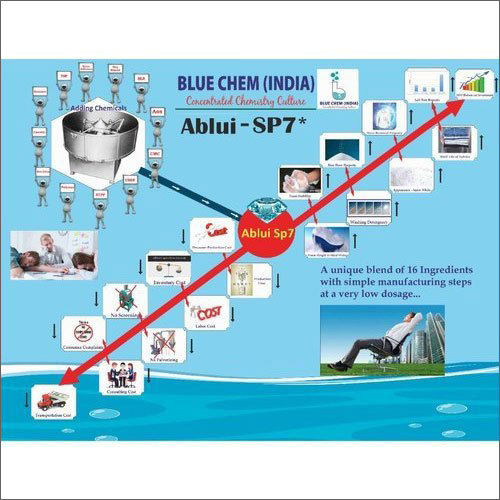 Detergent Formulation Consultancy Service By BLUE CHEM (INDIA)