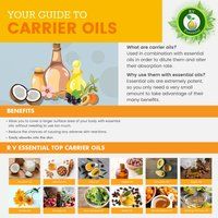 Vitamin E Oil