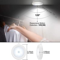 Motion Sensor Light - Durable Plastic Body, Compact Design - Automatic On/off Functionality, Energy Efficient Led Illumination