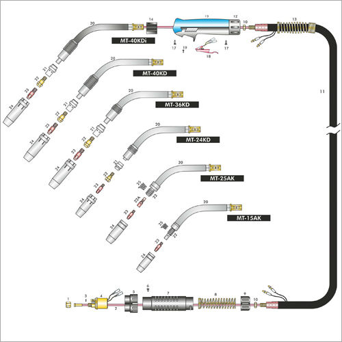 MIG Torches & Accessories Air Gas Cooled