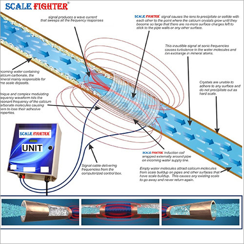 Scale Fighter Electric Water Conditioner
