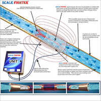 Scale Fighter Electric Water Conditioner