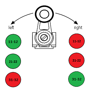 Limit switches with directional signals