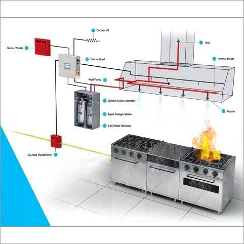 Kitchen Fire Suppression System