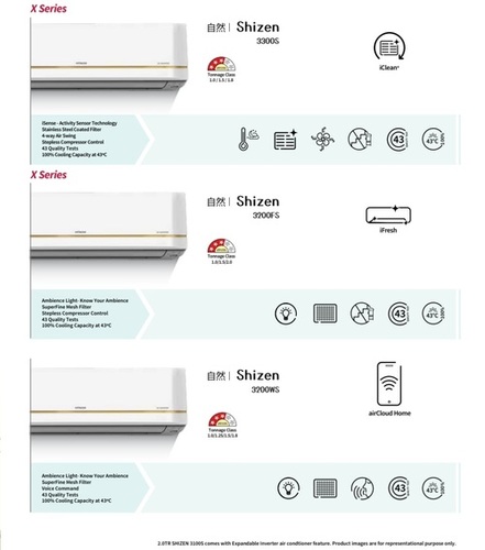 Inverter Split Airconditioners