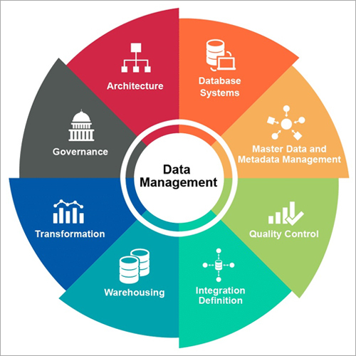 Commercial Data Management Services