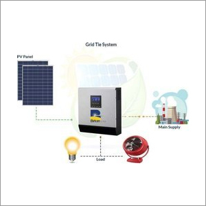 Grid Tie Connected Solar Kit