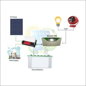 Off Grid Solar Kit By BIRKAN SOLAR