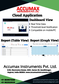 Piezo Meter For Borewell