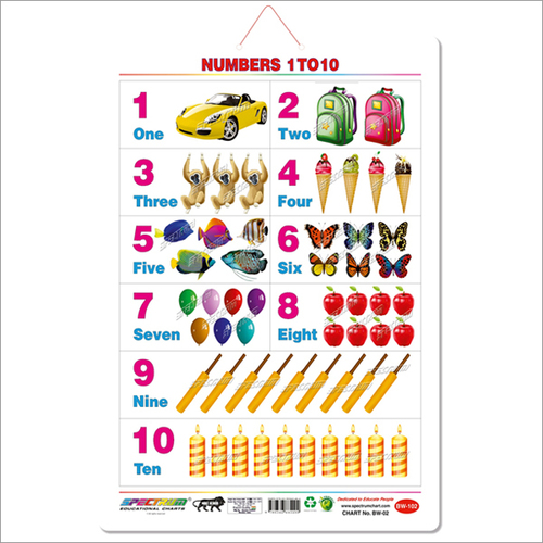 Numbers 1 - 10 Wall Charts