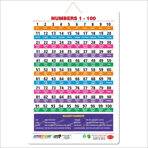 Numbers 1 - 100 Wall Charts