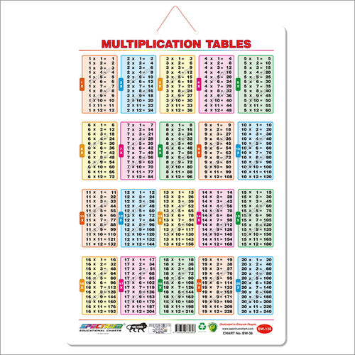 Multiplication Tables Wall Charts