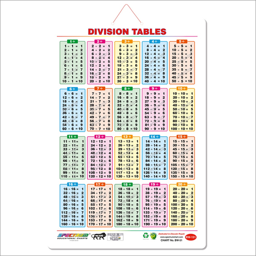 Division Tables Wall Charts
