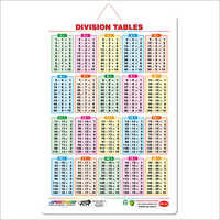 Division Tables Wall Charts